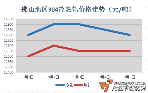力源不锈钢